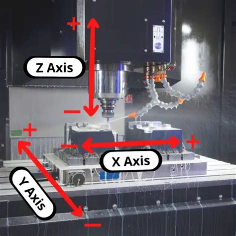 xyz axis cnc